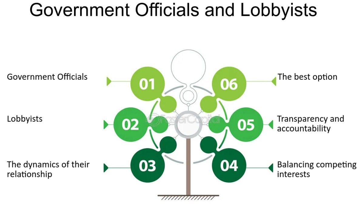 Government Update - 2