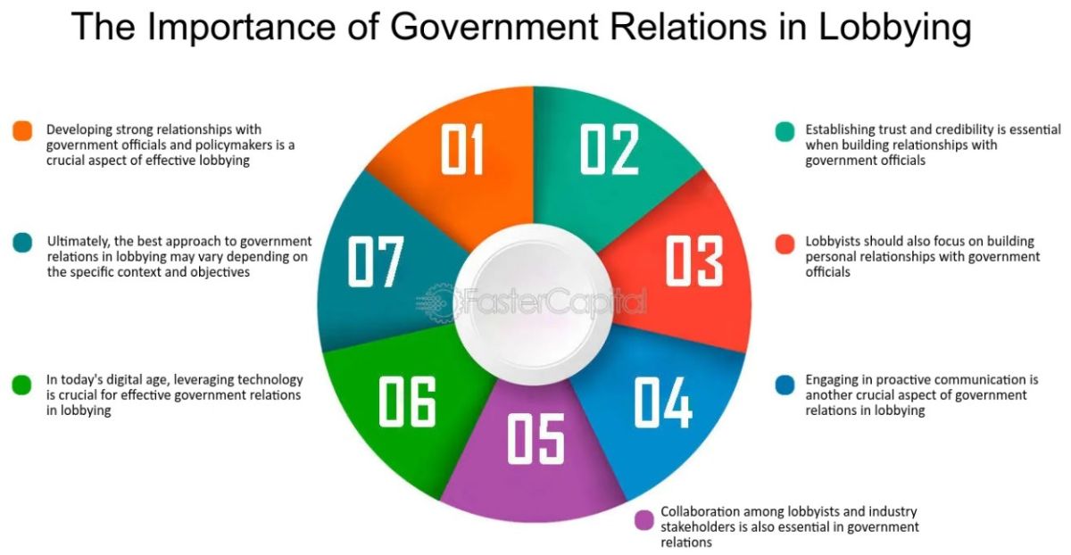Government Update - 3