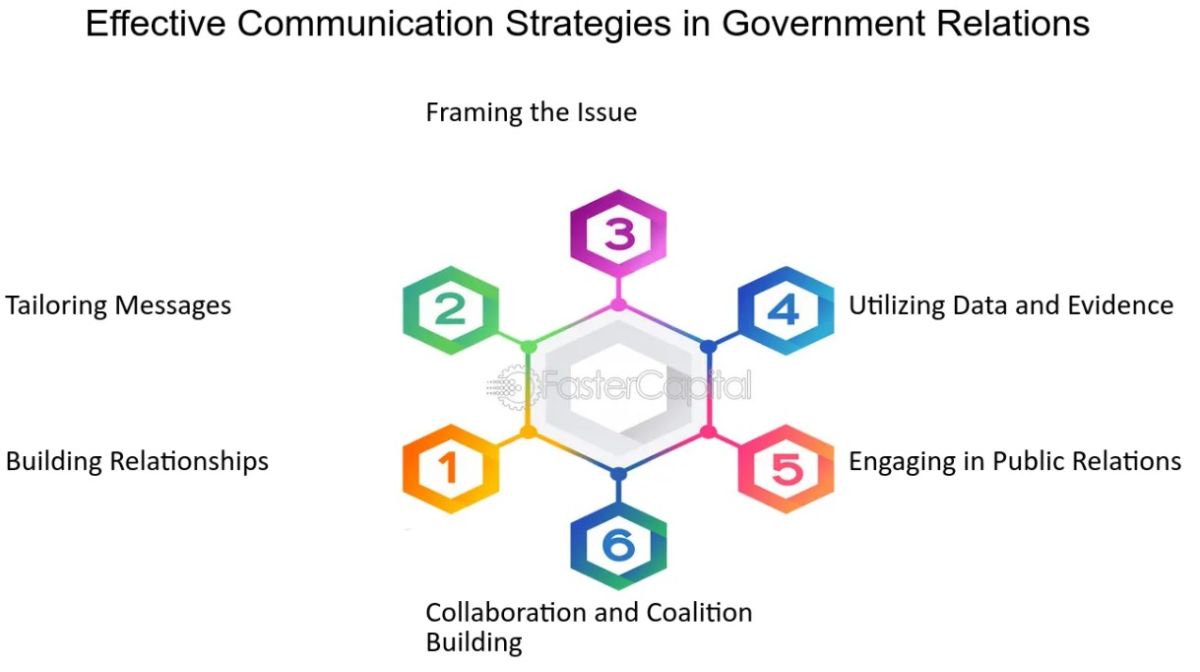 Government Update - 4