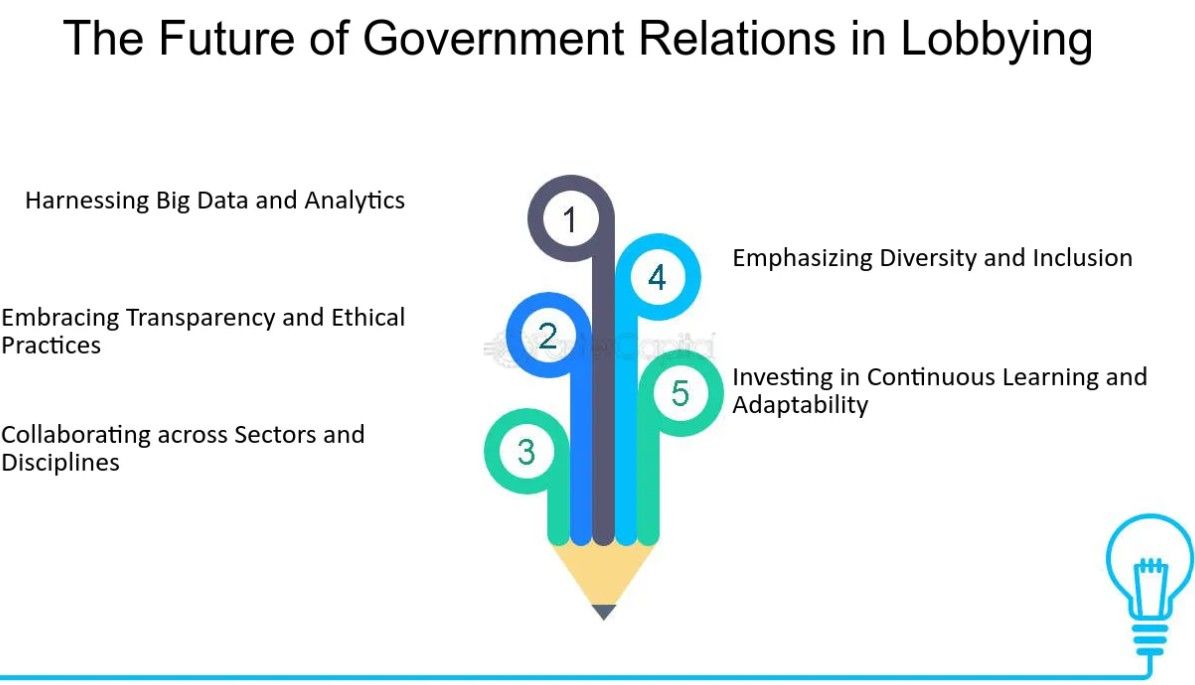 Government Update - 6